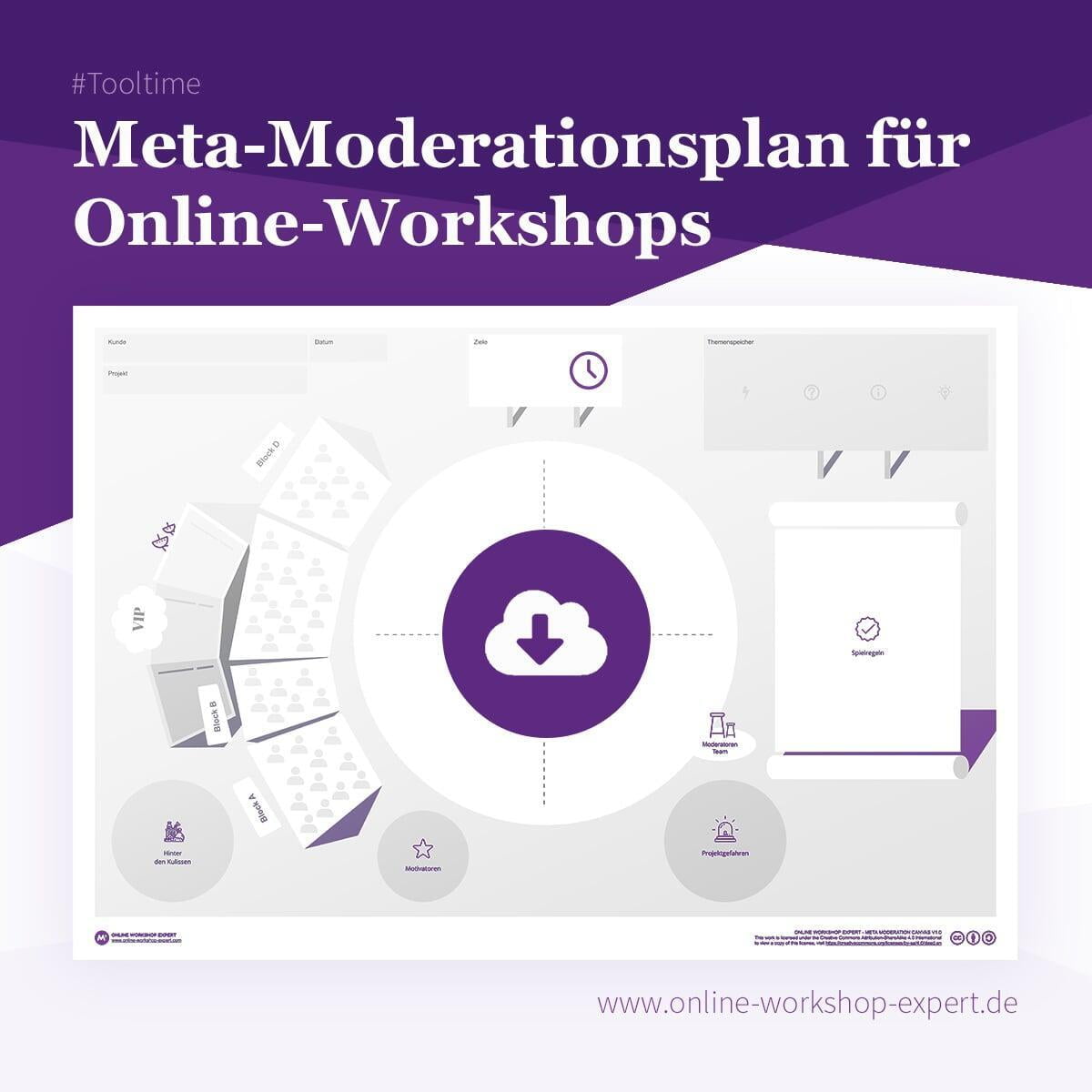 Workshop-Methode: Meta-Moderationsplan